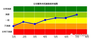 企业内部控制基本规范：构建企业免疫系统，规避经营风险，保障健康发展