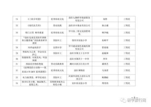 预算员培训班课程体系全解析：从新手到专业预算员的快速成长路径