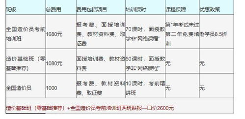 预算员培训班课程体系全解析：从新手到专业预算员的快速成长路径