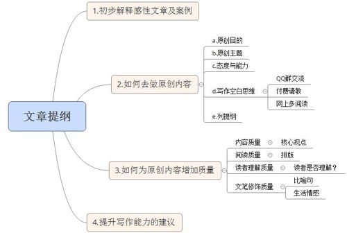 质量控制全攻略：从基础到实践，轻松掌握企业质量管理的核心方法