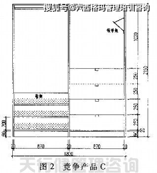 QFD质量功能展开：从客户需求到产品特性的高效转化方法，轻松打造用户喜爱的产品