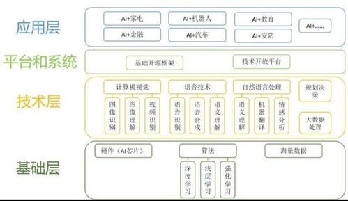 方磊：从技术专家到行业领袖的成长轨迹与人工智能实践指南