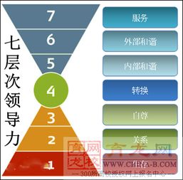 从优秀员工到卓越店长：轻松掌握管理职责与团队领导力，实现职业蜕变