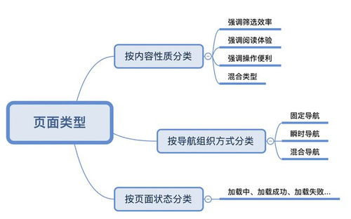 四级流程：企业高效运营的骨架，解决管理混乱与效率低下的关键工具