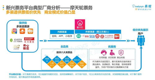 TKT票务平台：轻松购票，告别排队烦恼，享受便捷观演体验