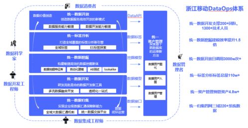 安全标准化：企业安全管理的最佳实践指南，轻松构建高效安全体系