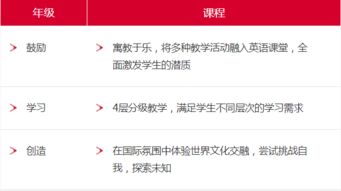 北京爱迪国际学校入学条件与课程体系全解析：轻松掌握招生要求与课程选择