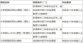 北京爱迪国际学校入学条件与课程体系全解析：轻松掌握招生要求与课程选择