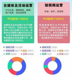 餐饮培训全攻略：从课程选择到职业发展，助你轻松入行高薪就业