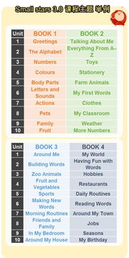 英孚英语课程全解析：从零基础到流利表达的16级进阶之路，告别哑巴英语