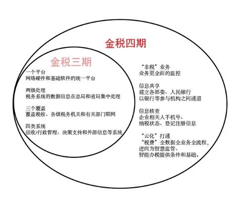 信息管理：从数据收集到智能决策，提升企业效率与竞争力的完整指南