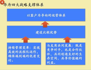 质量体系：企业高效运营与持续盈利的完整指南