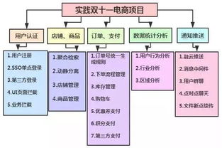 李良：从算法优化到AI架构，揭秘技术大牛的成长之路与高效解决方案