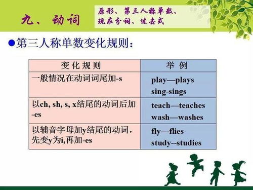 如何通过忽略英语语法规则，轻松提升口语表达流畅度与自信心
