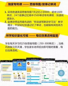 英语点津：个性化英语学习平台，轻松提升听说读写能力