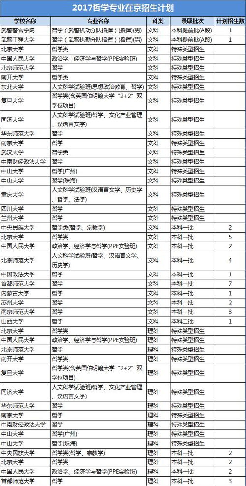 江西医学院录取分数线、专业设置、就业前景全解析，助你轻松选择医学之路