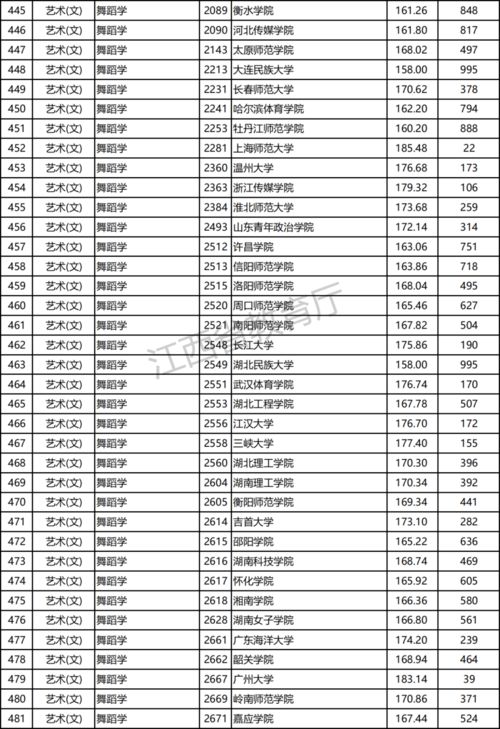 江西医学院录取分数线、专业设置、就业前景全解析，助你轻松选择医学之路