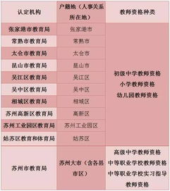 中式烹调师职业发展指南：从入门到精通，解锁高薪就业与晋升秘诀