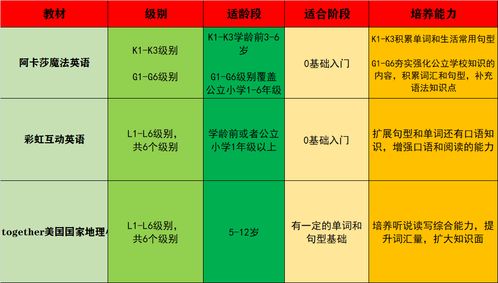 阿卡索外教网怎么样？真实用户评价与课程价格全解析，轻松学英语不踩坑