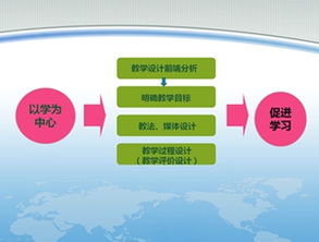 艺术培训全攻略：从课程选择到费用优化，轻松找到适合的艺术教育方案