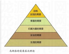 心理学课程全解析：从入门到就业，轻松掌握人类心理奥秘