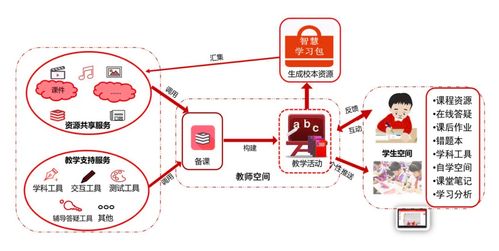 乐课平台：数字化教学智能助手，让教师减负增效，学生个性化学习更轻松