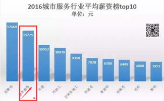 培训私人教练：轻松掌握专业认证，开启高薪健康事业
