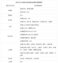 心理学硕士申请指南：从条件备考到就业前景的完整攻略