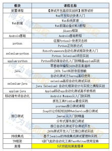 51Testing软件测试培训：零基础到就业，轻松掌握自动化测试与性能测试技能