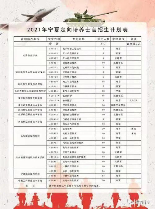 定向培养士官：毕业即入伍，就业有保障，薪资福利优厚，职业发展清晰