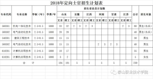 定向培养士官：毕业即入伍，就业有保障，薪资福利优厚，职业发展清晰