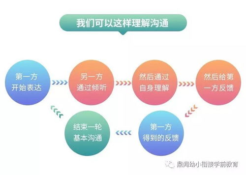 掌握强调句型：让你的关键信息脱颖而出，沟通更高效