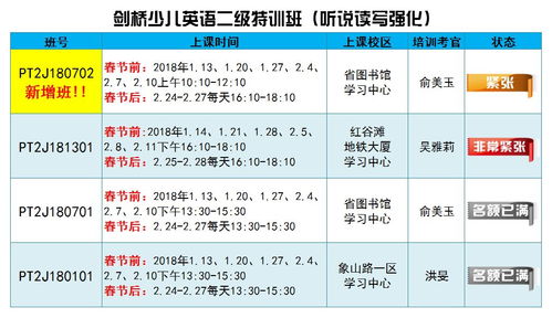剑桥少儿英语考级报名与备考全攻略：让孩子轻松掌握英语沟通能力