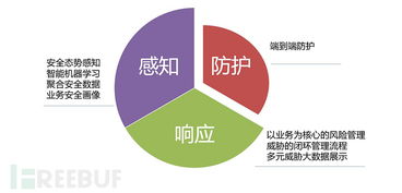 安全管理网：构建主动安全防护体系，轻松应对现代网络威胁
