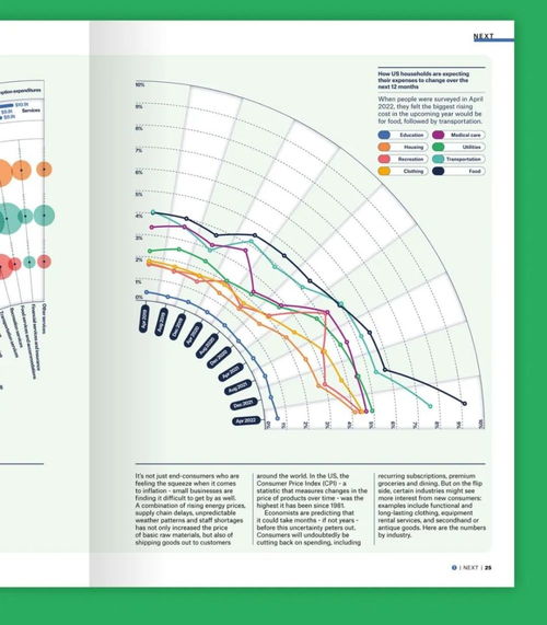 版面设计：掌握视觉编排艺术，轻松打造吸引眼球的完美布局