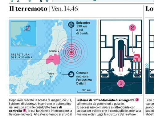 版面设计：掌握视觉编排艺术，轻松打造吸引眼球的完美布局