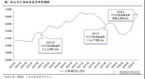 郭磊宏观经济研究框架：精准导航经济周期，把握投资机遇与风险