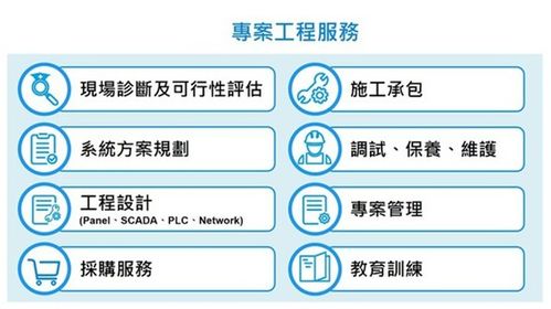 现场管理：提升效率、降低成本、保障安全的实用指南