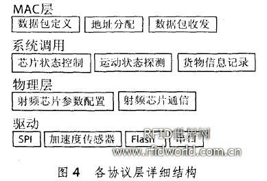现场管理：提升效率、降低成本、保障安全的实用指南