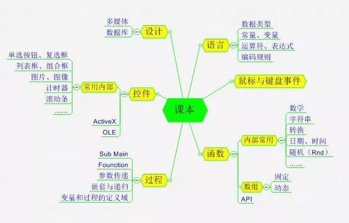 网络学习平台：市场规模、平台选择与效率提升全攻略，助你轻松高效学习