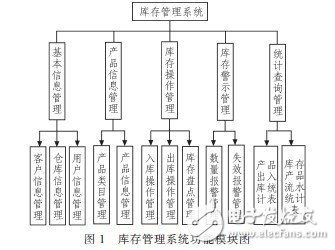 库存商品管理全攻略：提升效率、降低成本、优化资金流转的实用方法