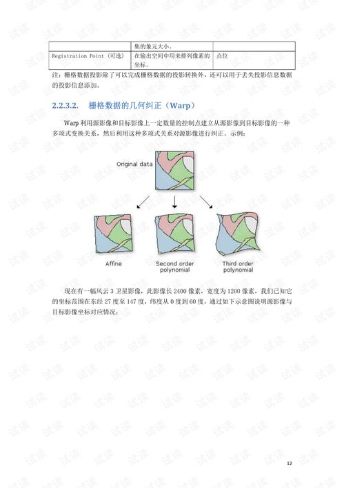 三维设计入门到精通：从基础概念到行业应用，轻松掌握三维世界创作技巧