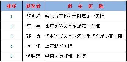 匠人教育：专注精进传承，助你掌握实用技能，开启高薪就业新篇章