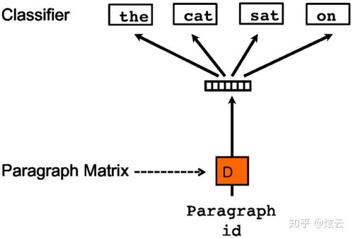 VSM向量空间模型：搜索引擎背后的智能大脑，让信息检索更精准高效