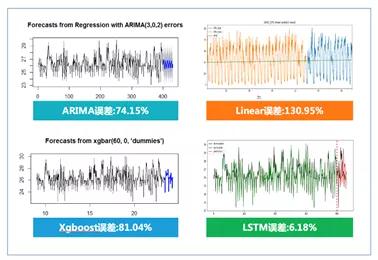 张文军：从拆收音机到AI信号处理，如何用执着与创新解决复杂世界的智能难题