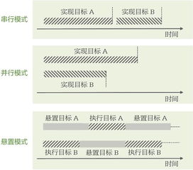 哪个好？掌握系统比较方法，轻松解决选择困难症
