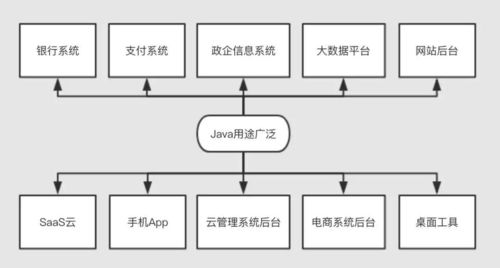 韩顺平Java课程怎么样？通俗易懂教学带你轻松掌握编程技能