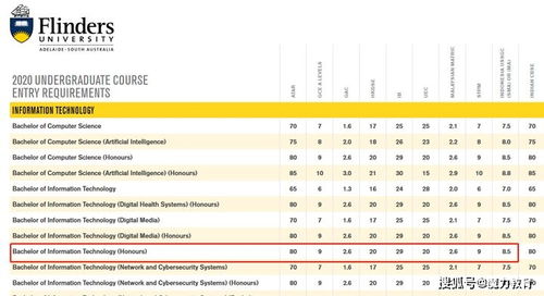 服装设计学校排名全解析：帮你精准选择最适合的设计殿堂，轻松实现时尚梦想
