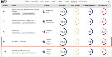 服装设计学校排名全解析：帮你精准选择最适合的设计殿堂，轻松实现时尚梦想