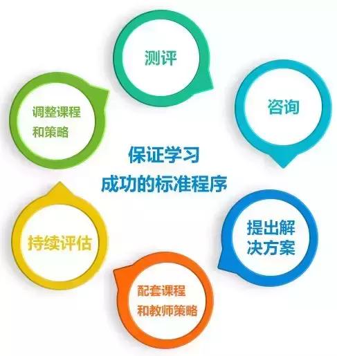 三好网：个性化在线教育平台，让每个孩子都能遇到好老师，学习更高效快乐